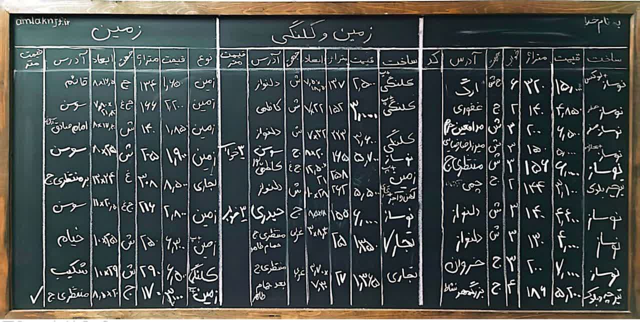 نجف آباد زمین و کلنگی